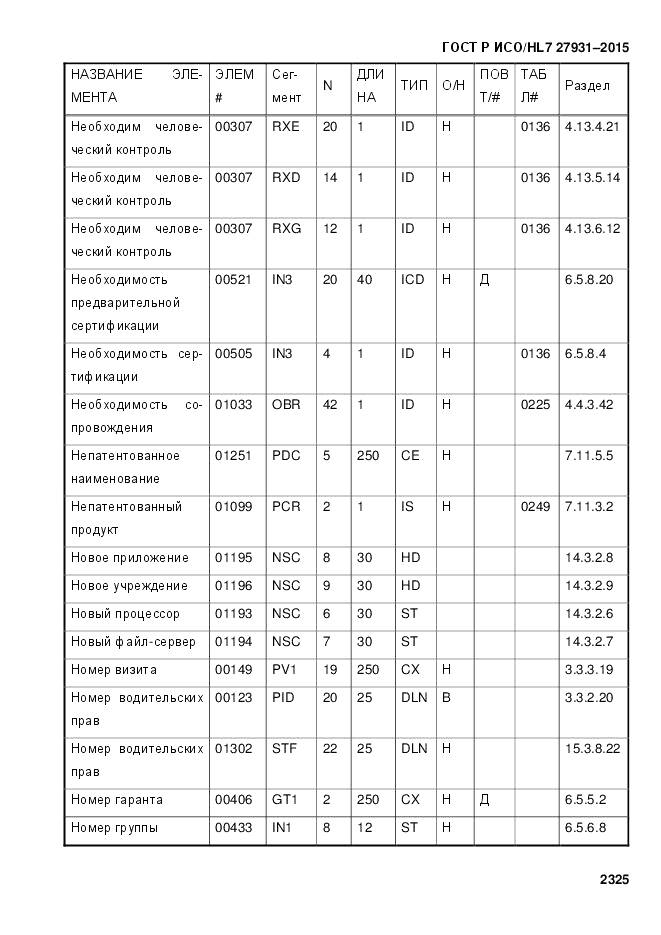 ГОСТ Р ИСО/HL 7 27931-2015, страница 2332